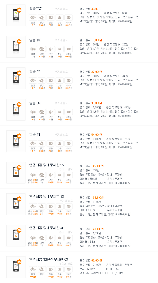 선불통신앤텔레콤